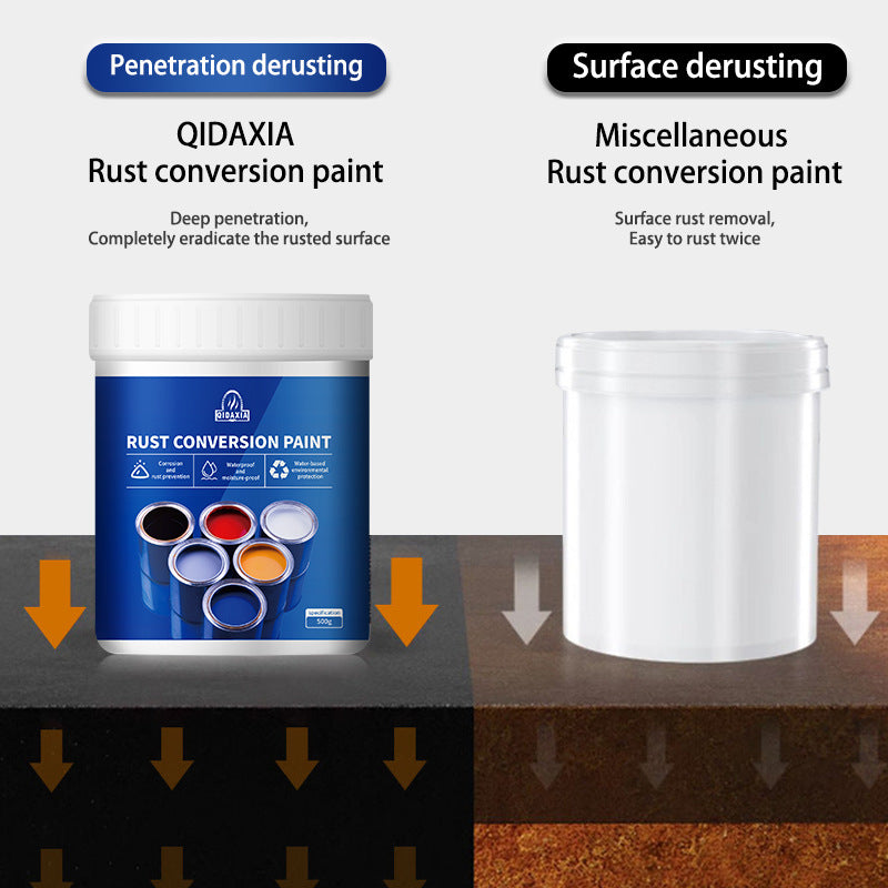 Water-based Anti-rust Paint, Metallic Paint, Rust-free, Rust-free, Conversion Paint, Color Steel Tile, Refurbisher, Rust-fixing Agent, Multi-color Industrial Paint