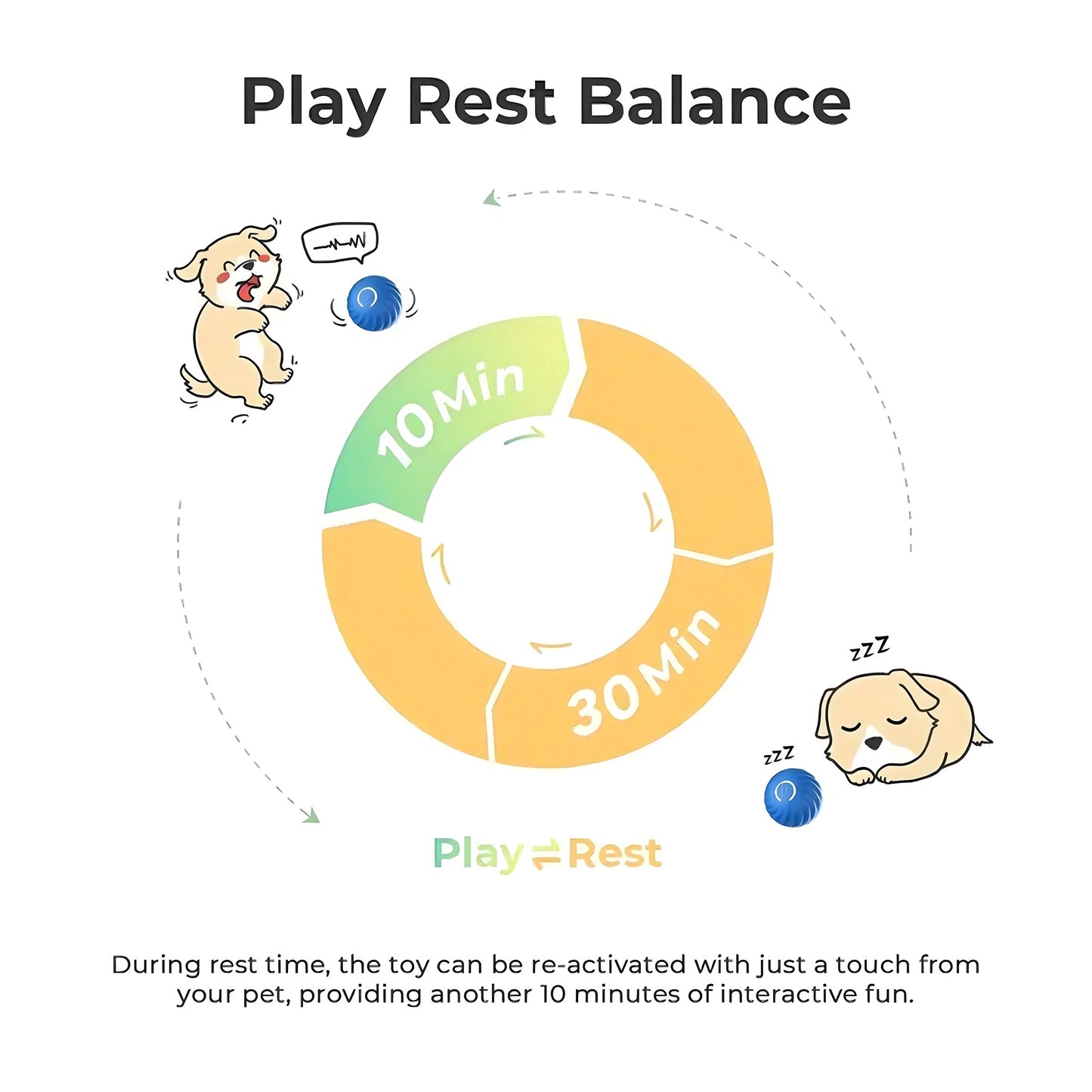 Interactive Bouncing Ball for Dogs, Automatic Smart Toy, Self-moving Rotating Stimulating Pet Entertainment