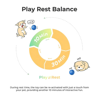 Interactive Bouncing Ball for Dogs, Automatic Smart Toy, Self-moving Rotating Stimulating Pet Entertainment