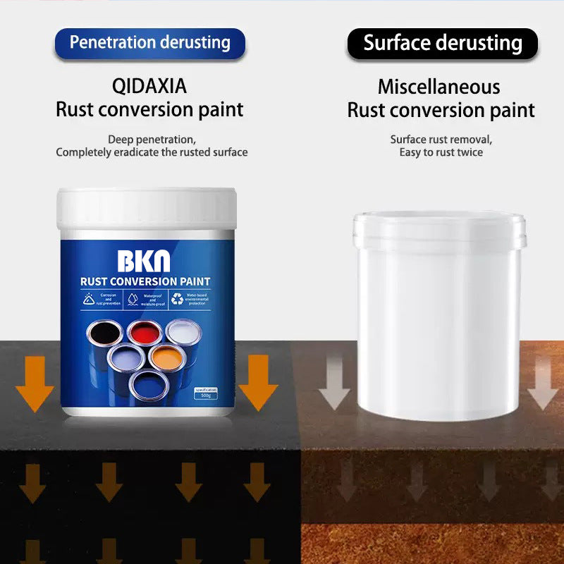 Foreign Trade Water-Based Anti-Rust Paint, Metal Paint, Rust-Free Rust Conversion Paint, Color Steel Tile Renovation Rust Fixing Agent, Industrial Paint