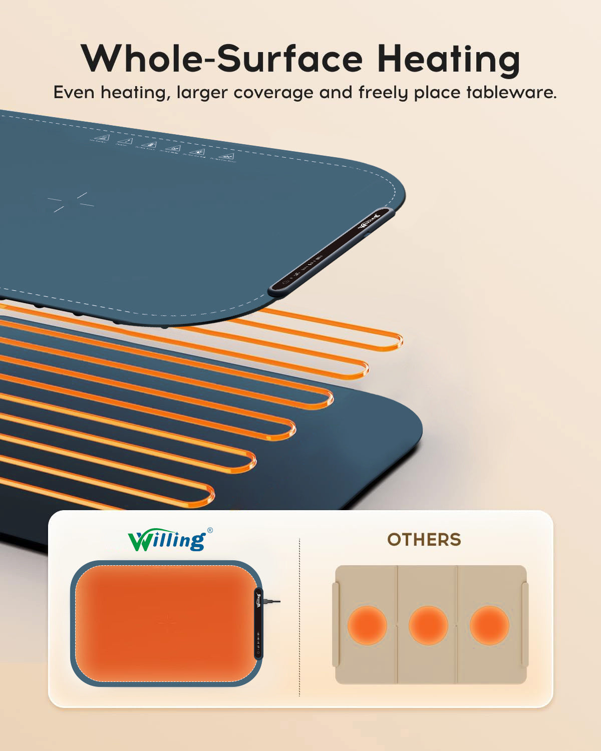 Willing 250W Food Warming Mat 3-Temperature